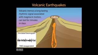 Volcanic Monitoring Animations 3 Earthquakes [upl. by Berrie]