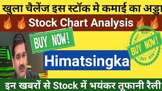 Himatsingka stock chart Analysis with Anil singhviLatest News in Himatsingka ShareHimatsingka News [upl. by Tudor]