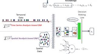 Artificial Intelligence and Decision Making  Nitaigour Premchand Mahalik [upl. by Okika808]