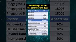 Tipps für die nächste Steuererklärung [upl. by Nakhsa]