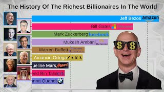 Top 15 Richest People In The World 19972019 [upl. by Denise]