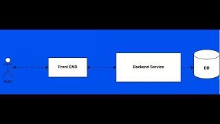 How to create Animated Architecture  Flow  Diagrams  drawio  Stepbystep Tutorial [upl. by Deer]