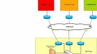 Junos Virtual Routers SRX and BGP Route Redistribution Part 1 [upl. by Nereids]