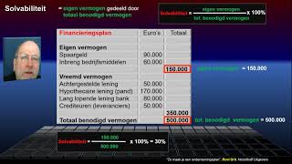 OP23 Solvabiliteit [upl. by Sanoj]