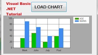 Visual Basic NET Tutorial 36  How to use Chart Graph in VBNET [upl. by Baudelaire306]