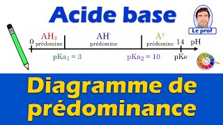 Tracer un diagramme de prédominance Acide Base 📏  Chimie  Lycée [upl. by Yddeg]