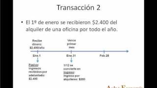 Contabilidad asientos de ajuste  parte 1  2 [upl. by Neerehs228]