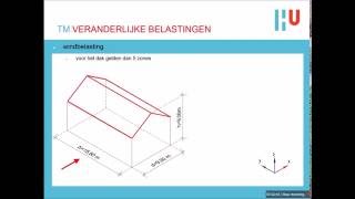 Construeren  Veranderlijke belastingen [upl. by Carbrey]