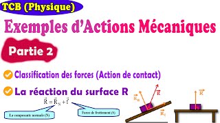 TC Physique Exemples dactions mécaniques part 2 Classification des forces Reaction du Surface [upl. by Eannyl]