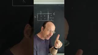 Is motional emf free energy No physics physicsteacher energy magneticfield [upl. by Charisse471]