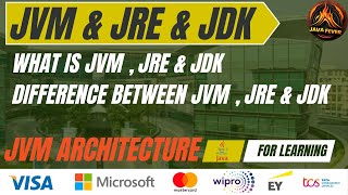 Difference between JVM JRE and JDK  JVM JDK and JRE [upl. by Brie599]