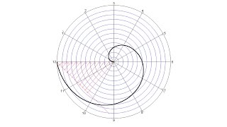 How to draw an Arquimedean spiral [upl. by Asirap]