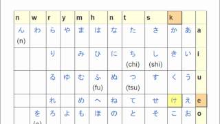 Learn Japanese from Scratch 111  Writing Systems [upl. by Htaeh]