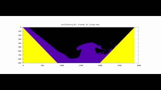 Lituya Bay Tsunami  Lattice Boltzmann Simulation [upl. by Parish]