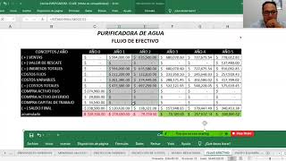 ¿Cómo se calculan los flujos de efectivo de un proyecto de inversión [upl. by Heck]