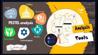 PESTEL Analysis وعلاقتها ب SWOT Analysis [upl. by Hobard595]