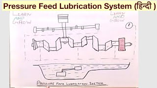 Pressure Feed Lubrication System हिन्दी [upl. by Foster]