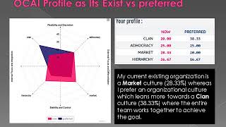 BUS 520 Organizational Culture Assessment Instrument OCAI [upl. by Charo]