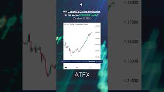 USDCAD analysis today Will Canadas CPI be a barrier or boost to CADs rally  ATFX Daily Picks [upl. by Zeiler]