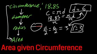 Circles  Area Circumference Radius amp Diameter Explained [upl. by Magee170]