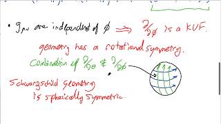 13 Schwarzschild Geometry General Relativity [upl. by Haroppizt]