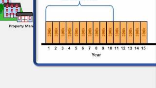 Earning and Claiming LowIncome Housing Tax Credits LIHTCs [upl. by Ttereve144]