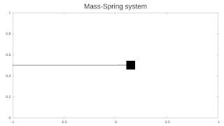 Scientific Animation using FORTRAN  MassSpring System [upl. by Isa758]