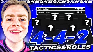 Best META 442 Custom Tactics amp Player Roles in FC 25✅ [upl. by Darelle]