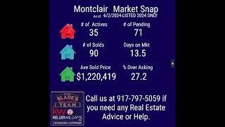 market snap reel 6 4 2024 investing news realestate business markslade kellerwilliams [upl. by Ynnot]