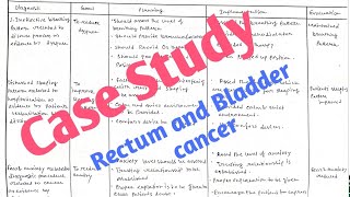 NCP on Bladder cancer Case Study on Rectum and Bladder cancer cancer [upl. by Keir302]