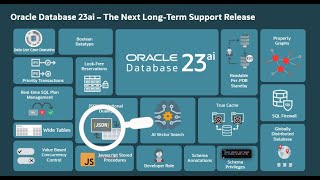 JSON in Oracle Database [upl. by Daisie]