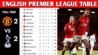 ENGLISH PREMIER LEAGUE TABLE UPDATED TODAY  PREMIER LEAGUE TABLE AND STANDING 20232024 [upl. by Etep]