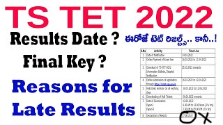 ts tet results 2022  ts tet results 2022 date  TS TET Results Information [upl. by Ermengarde]