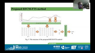 IEEE WCCI2020 Solar Energy Forecasting With Fuzzy Time Series Using HighOrder Fuzzy Cognitive Maps [upl. by Stempien]