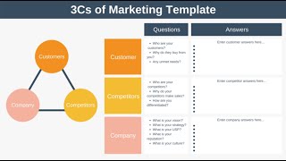 The 3Cs of Marketing Explained with Example [upl. by Tharp]