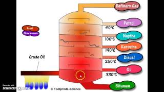 gefractioneerde destillatie [upl. by Bertrand908]