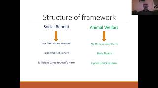 A New Framework for Animal Research Ethics by David DeGrazia PhD of George Washington University [upl. by Henebry]