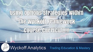 Using Options Strategies Within The Wyckoff Framework  Course Curriculum [upl. by Lohse]