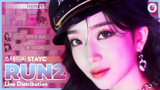 STAYC 스테이씨  RUN2U  Line Distribution [upl. by Novy]