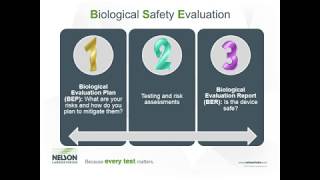 Assessing Biocompatibility for Medical Devices Updates Trends and Anticipated Changes [upl. by Teodorico]