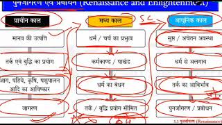 World History Enlightenment प्रबोधन in hindi by Chandraprakash Patre [upl. by Damita]