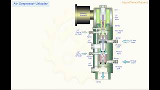 Air Compressors Unloader [upl. by Strepphon]