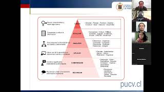 Proyecto científico Métodos [upl. by Vedette]