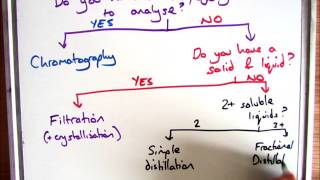 GCSE Chemistry 19 Which Separation Technique Chromatography Distillation Filtration [upl. by Pacorro]