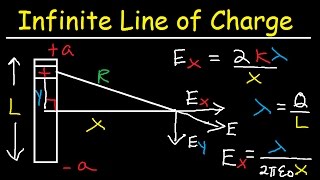 Electric potential at a point in space  Physics  Khan Academy [upl. by Eignat39]