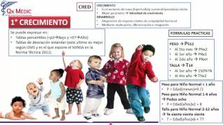 RESUMEN SUPERINTENSIVO PEDIATRIA 1 [upl. by Enrobyalc]