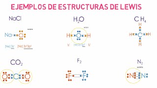 Estructura de Lewis paso a paso Enlaces CovalenteIónico [upl. by Oguh]