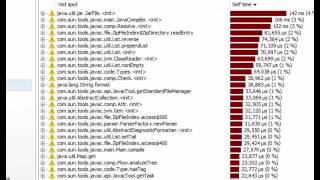 Analyzing specific parts of the call tree with JProfiler HD [upl. by Lehcar405]