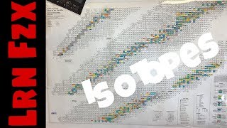 Chart of the Nuclides  All the Isotopes [upl. by Herzog]