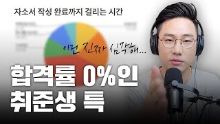 상반기를 이렇게 준비하면 당연히 떨어집니다 [upl. by Fontes]